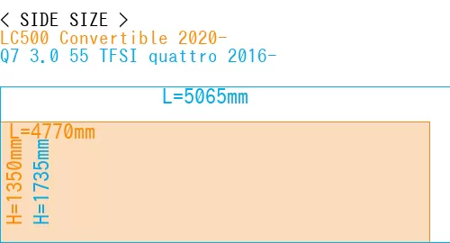 #LC500 Convertible 2020- + Q7 3.0 55 TFSI quattro 2016-